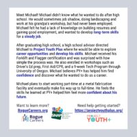 Burke-Michael-PYP-Youth-success-story-ROI-PY21-Graphic2-D9